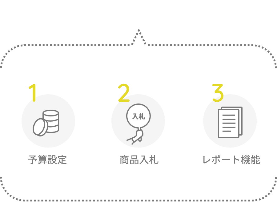 簡単操作で、予算設定、商品入札、そしてレポート機能などを搭載しております。